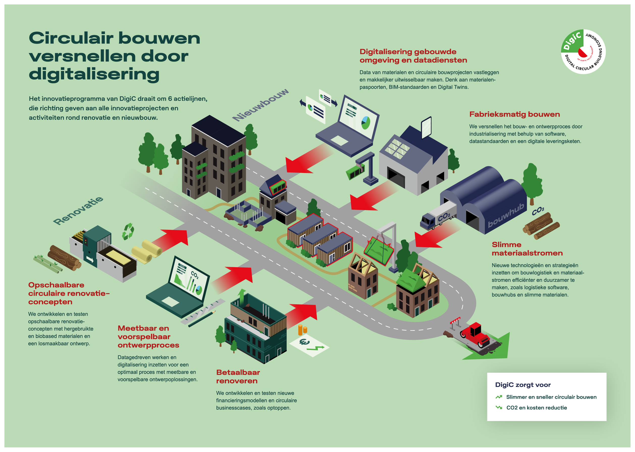 Infographic